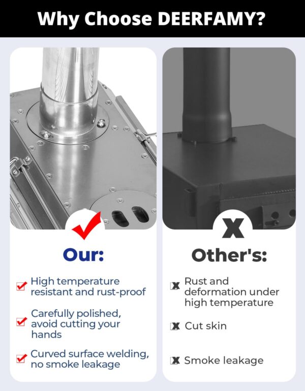 Stainless Steel Tent Stove - Image 4