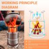 Camping Stove, Smokeless Fire Pit